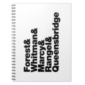 Die Projekte Notizblock (Vorderseite)