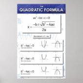 Die Quadratische Formel Poster (Vorne)