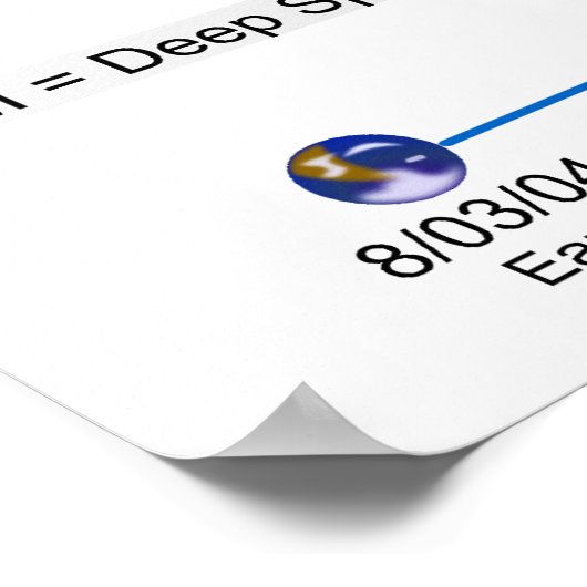 Die Quecksilberbahn der NASA MESSENGER Probe Poster (Ecke)