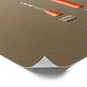 Die Raketen und Kapseln der Kopenhagener Suborbita Poster (Ecke)