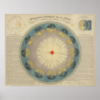 Die Revolution der Erde um die Sonne