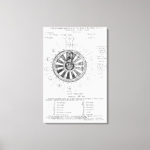 Die runde Tabelle von König Arthur Leinwanddruck