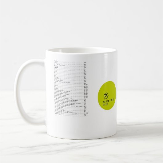 Die S Y R O M U G Kaffeetasse (Links)