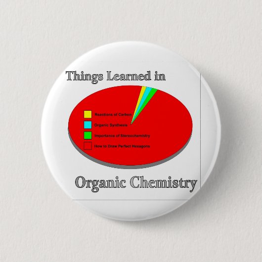 Die Sachen I gelernt in der Bio Chemie Button (Vorderseite)