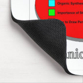 Die Sachen I gelernt in der Bio Chemie Mousepad (Ecke)