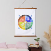 Die Saison - Montessori Lernmaterial Wandteppich Mit Holzrahmen (Schlafzimmer)