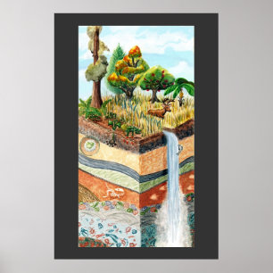 Die Schicht-Plakat der Erde Poster