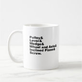 Die sechs einfachen Maschinen von Archimedes Kaffeetasse (Links)