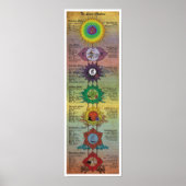Die sieben Chakras Poster (Vorne)