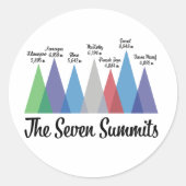 Die sieben Gipfeltreffen Runder Aufkleber (Vorderseite)