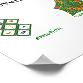 Die sieben Power der Venus Poster (Ecke)