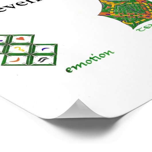 Die sieben Power der Venus Poster (Ecke)