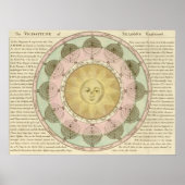 Die Situation der Saison erklärt Poster (Vorne)