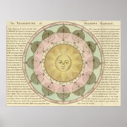 Die Situation der Saison erklärt Poster (Vorne)