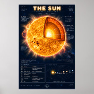 Die Sonnenquerschnitts-Informatikgrafik Poster