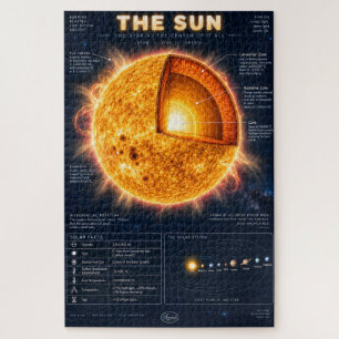 Die Sonnenquerschnitts-Informatikgrafik Puzzle