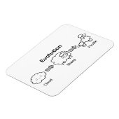 Die sonnige Evolution der Wolke in Schaf und Poodl Magnet (Linke Seite)
