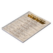 Die Sprache des Mathematik-Notebooks Notizblock (Linke Seite)