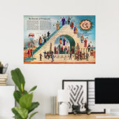 Die Struktur der Freimaurerei Chart Free Masons Poster (Heimbüro)
