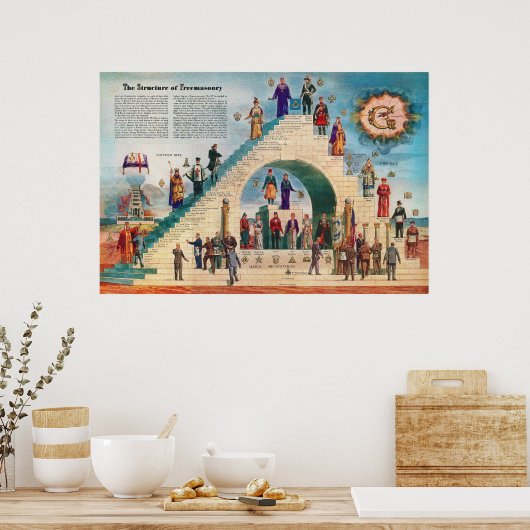 Die Struktur der Freimaurerei Chart Free Masons Poster (Küche)