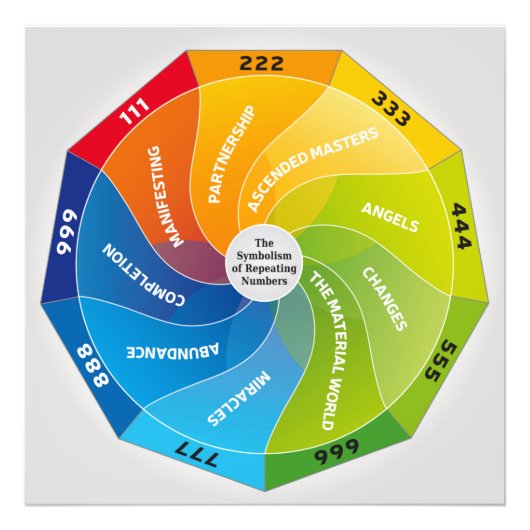 Die Symbolik wiederholter Zahlen und Bedeutung Fotodruck (Vorne)