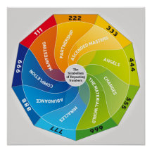 Die Symbolik wiederholter Zahlen und Bedeutung