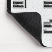 "Die t-Konten " Mousepad (Ecke)