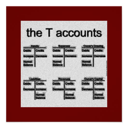 "Die T-Konten" Poster (Vorderseite)