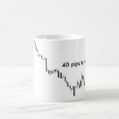 Die Tasse des Forexhändlers - 40 Zacken zur (Mittel)