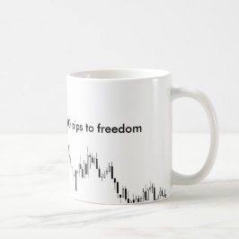 Die Tasse des Forexhändlers - 40 Zacken zur