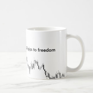 Die Tasse des Forexhändlers - 40 Zacken zur