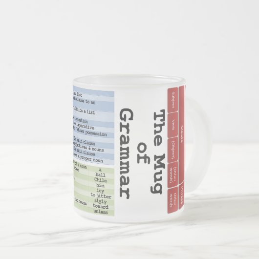 Die Tasse von Grammatik (VorderseiteRechts)