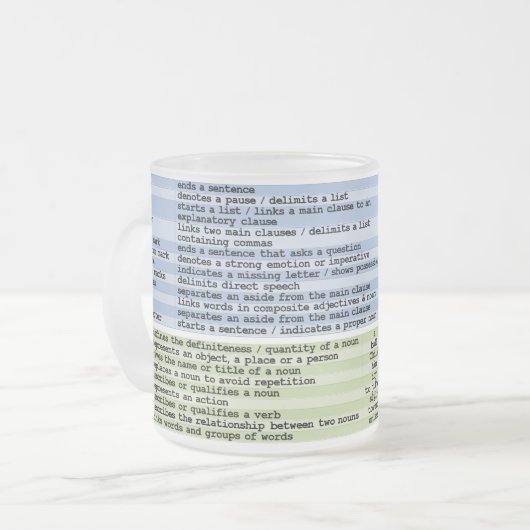 Die Tasse von Grammatik (Vorderseite Links)