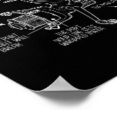 Die Teile einer Angelrolle Funny Fishing Poster (Ecke)