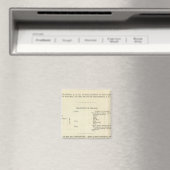 Die Teilung des Römischen Reiches 395 AD 2 Magnet (In Situ (Geschirrspüler))