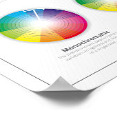 Die Theorie des Farbrads Poster (Ecke)