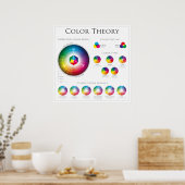 Die Theorie des Farbrads Poster (Küche)