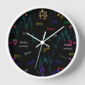 Die Uhr der Anleger (Vorderseite)