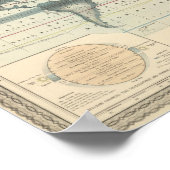 die Umlaufbahn der Winde Poster (Ecke)