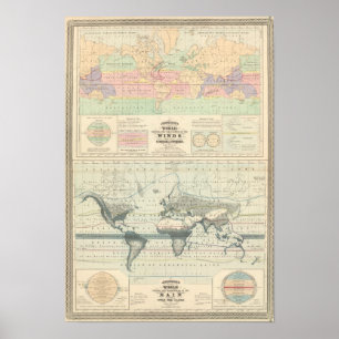 die Umlaufbahn der Winde Poster