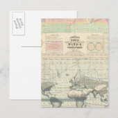 die Umlaufbahn der Winde Postkarte (Vorne/Hinten)