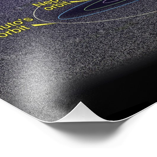 Die Umlaufbahn des binären Kuiper-Belt-Objekts Fotodruck (Ecke)