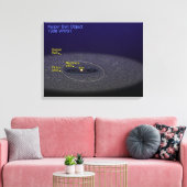Die Umlaufbahn des binären Kuiper-Belt-Objekts Leinwanddruck (Insitu (Wohnzimmer))