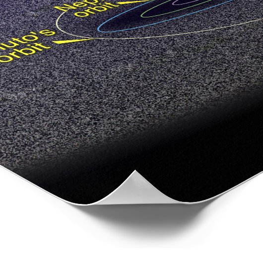 Die Umlaufbahn des binären Kuiper-Belt-Objekts Poster (Ecke)