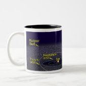 Die Umlaufbahn des binären Kuiper-Belt-Objekts Zweifarbige Tasse (Links)