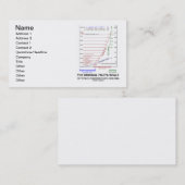 Die ursprüngliche Fujita Skala durch Tetsuya Visitenkarte (Vorne/Hinten)