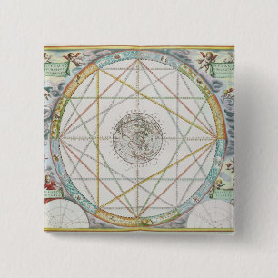 Die Verbindung der Planeten Button