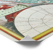 Die Verbindung der Planeten Poster (Ecke)