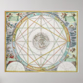 Die Verbindung der Planeten Poster (Vorne)