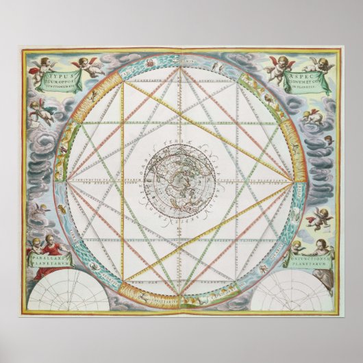 Die Verbindung der Planeten Poster (Vorne)